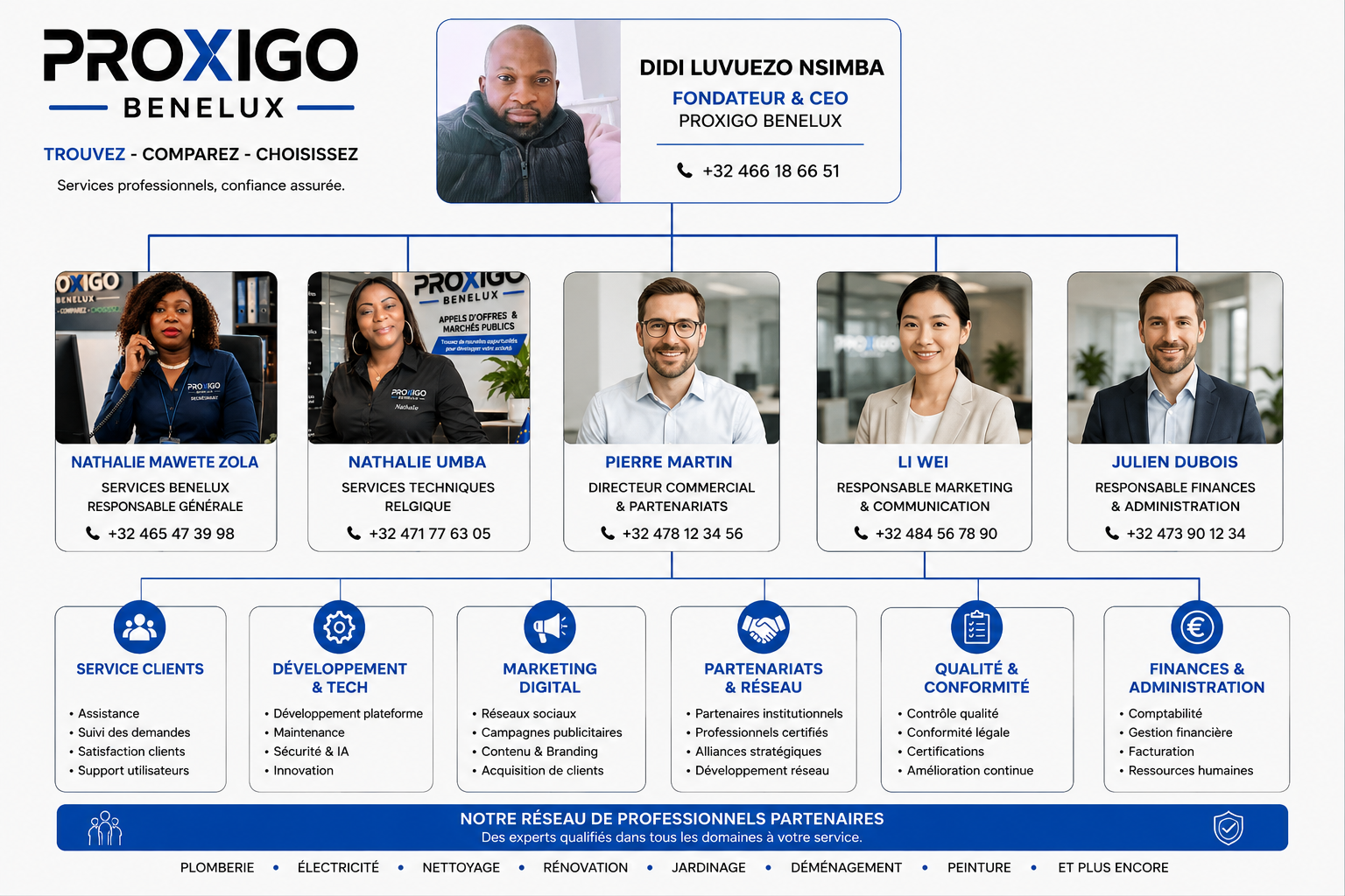 Organigramme Proxigo Benelux